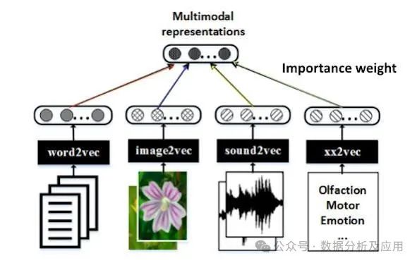 深度！大模型的6大核心技术！