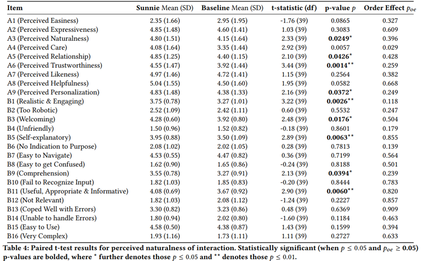 斯坦福大学赵轩：心理疗愈Agent｜Agent Insights