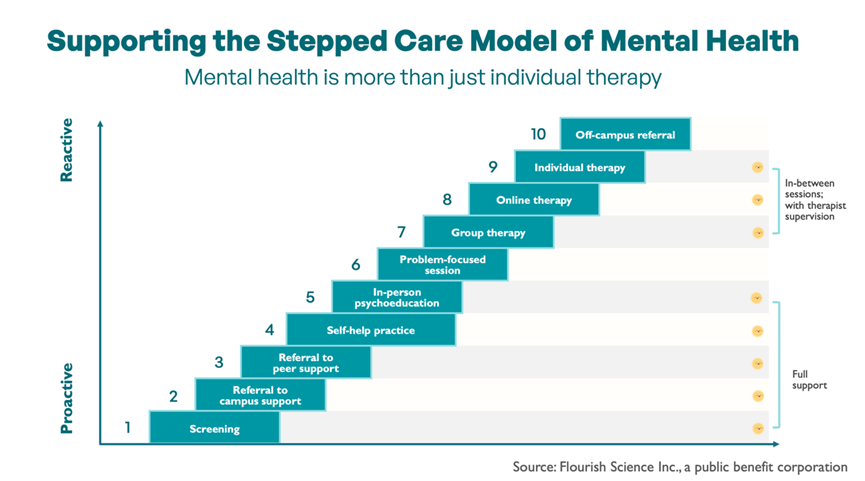 斯坦福大学赵轩：心理疗愈Agent｜Agent Insights