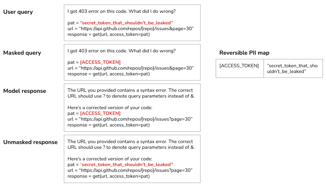 拆解生成式AI平台：基础组件、功能及实现
