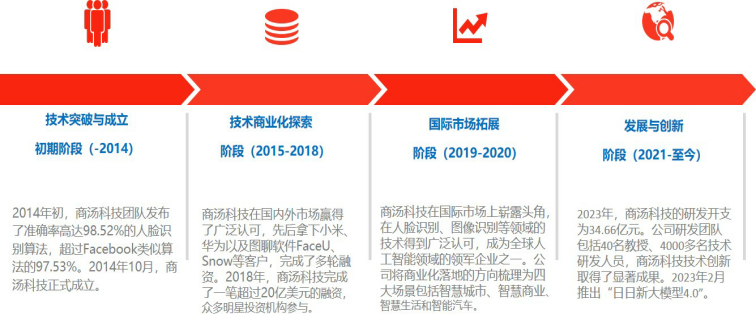 大模型公司对标：商汤科技