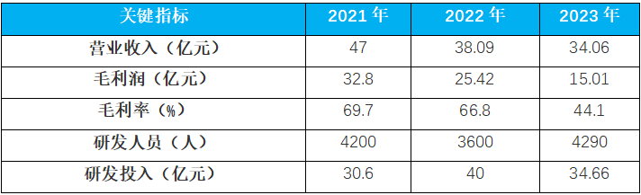 大模型公司对标：商汤科技