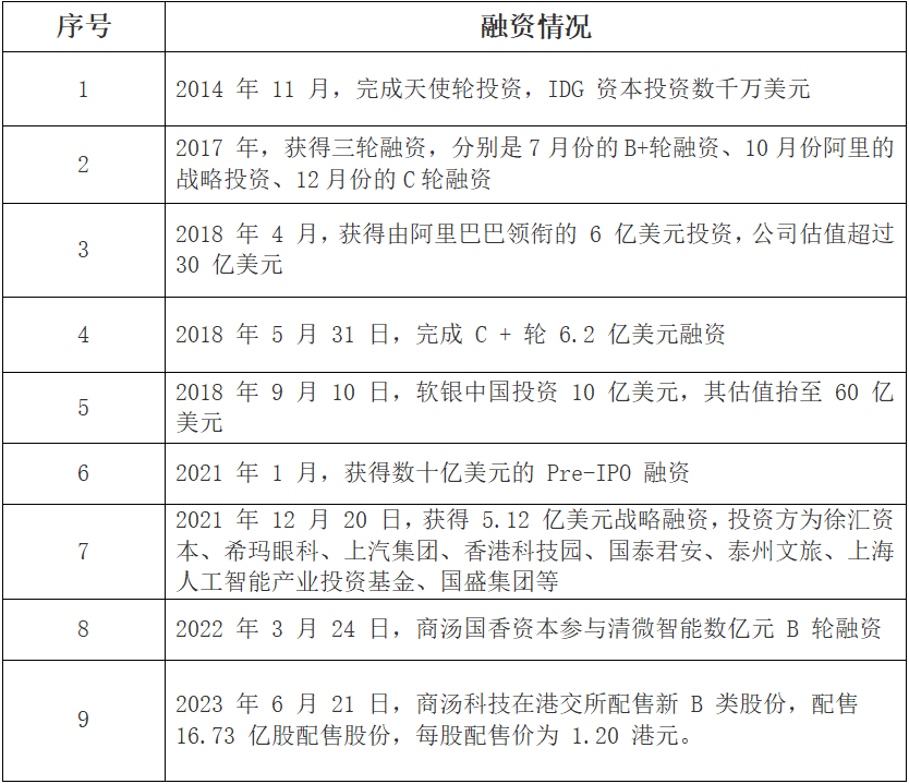 大模型公司对标：商汤科技