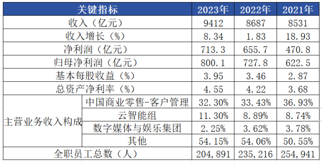 大模型公司对标系列之十一:阿里巴巴