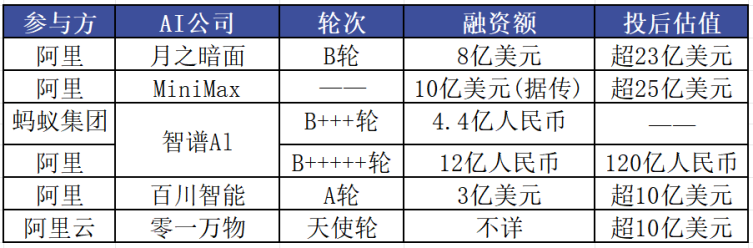 大模型公司对标系列之十一:阿里巴巴