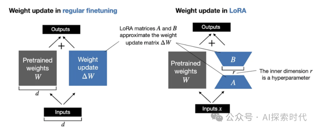 大模型技术学习过程梳理