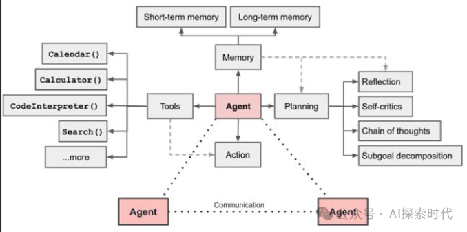 关于大模型在产品开发中所面临的问题