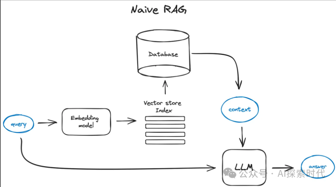 关于大模型在产品开发中所面临的问题