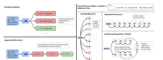 OpenAI将在两周内发布“草莓”模型,推理模式非常特殊!