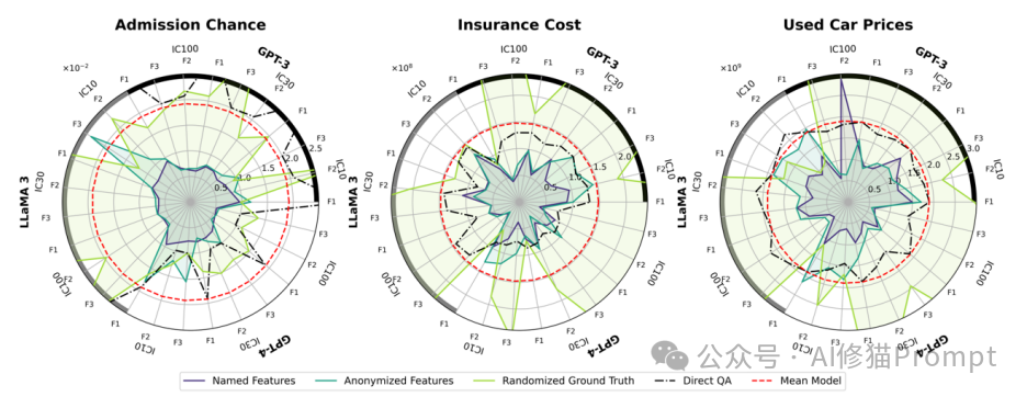 你以为的LLM上下文学习超能力,究竟来自哪里,ICL的内部机制如何 |最新发布