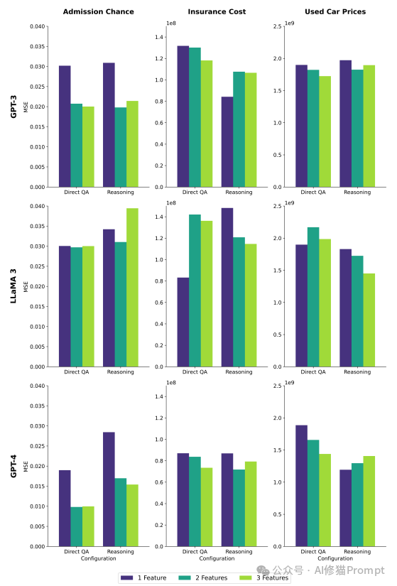 你以为的LLM上下文学习超能力,究竟来自哪里,ICL的内部机制如何 |最新发布