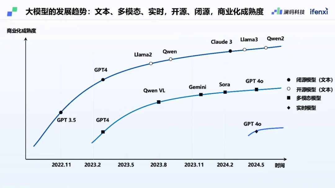 澜码CEO周健：基于LLM架构的AI Agent平台现状和未来预测