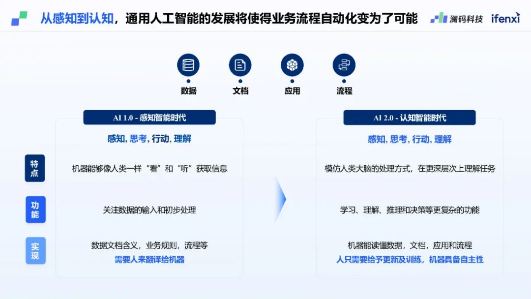 澜码CEO周健：基于LLM架构的AI Agent平台现状和未来预测
