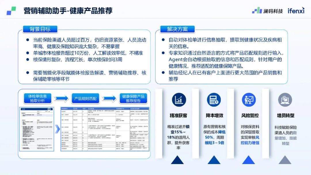 澜码CEO周健：基于LLM架构的AI Agent平台现状和未来预测