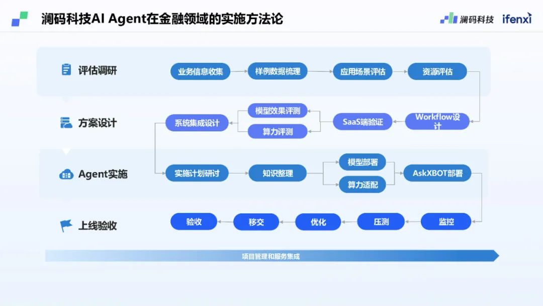 澜码CEO周健：基于LLM架构的AI Agent平台现状和未来预测