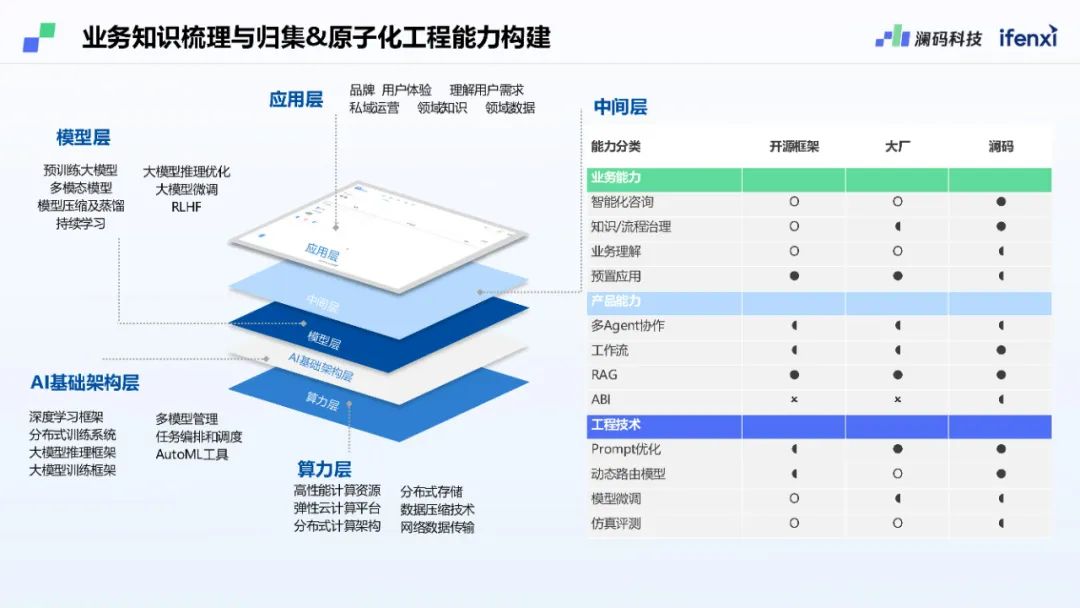 澜码CEO周健：基于LLM架构的AI Agent平台现状和未来预测