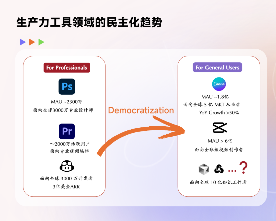 LLM 新范式:OpenAI o1,self-play RL 和 AGI 下半场