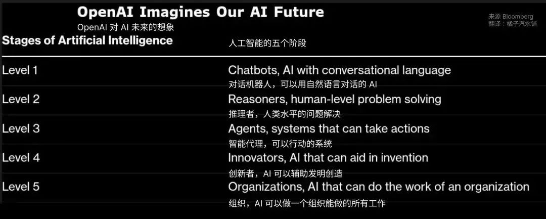 深挖 OpenAI o1 :独立思考,智商超群,思维隐藏,一石三鸟...