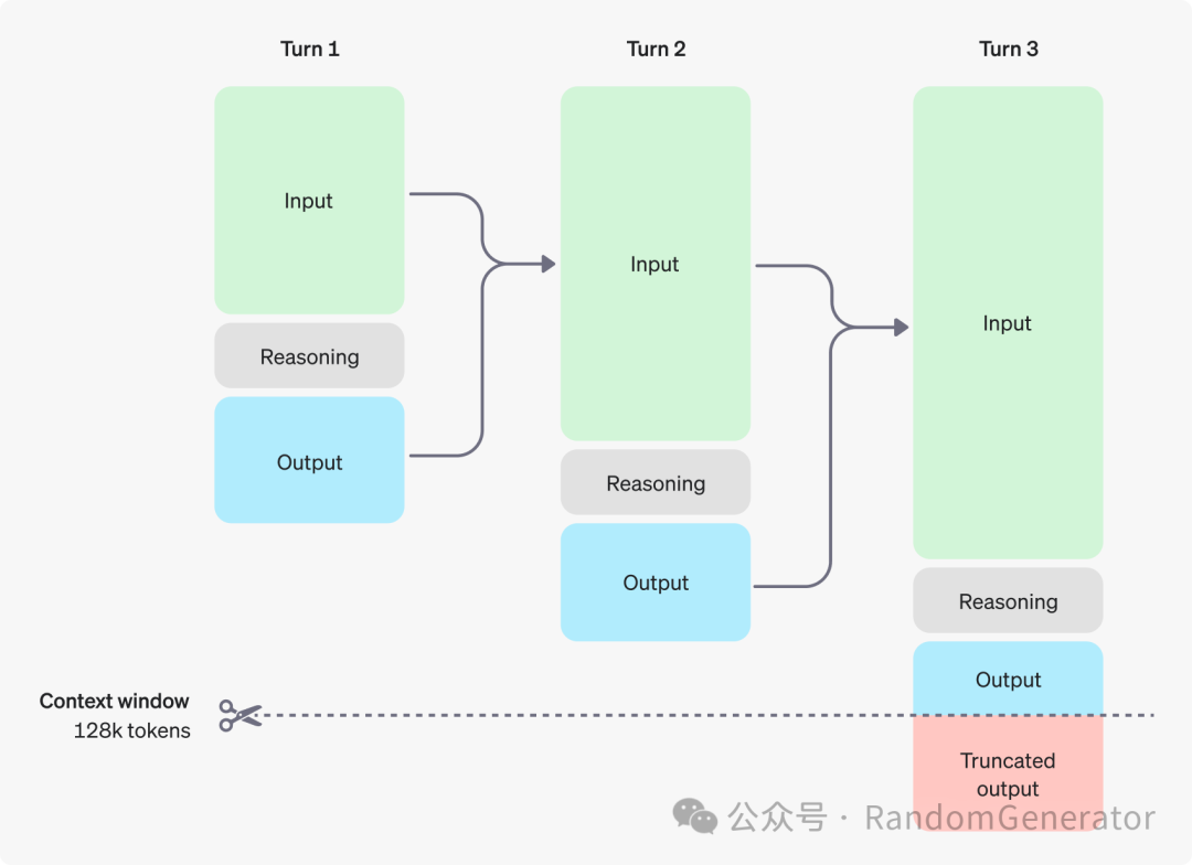 OpenAI o1: 合成数据与推理搜索
