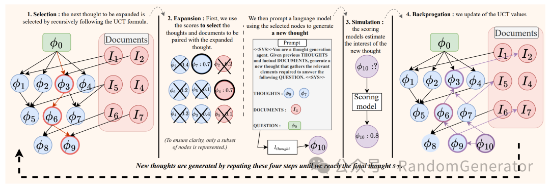 OpenAI o1: 合成数据与推理搜索