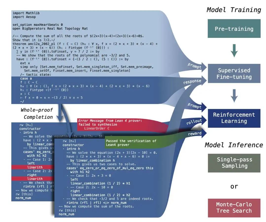致敬小镇做题家的OpenAI o1