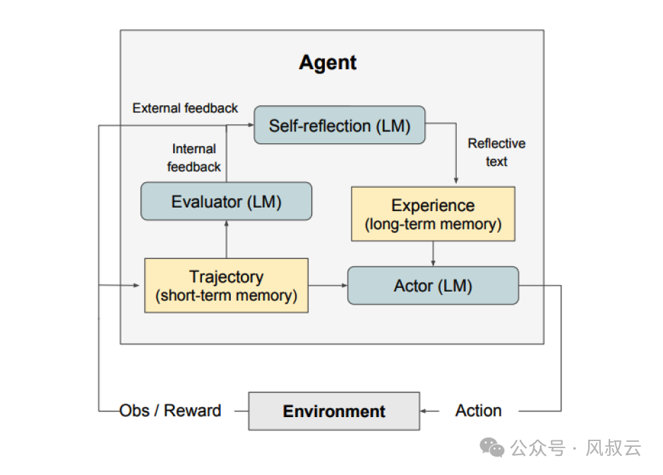 AI大模型实战篇:LATS,可能是目前最强的AI Agent设计框架