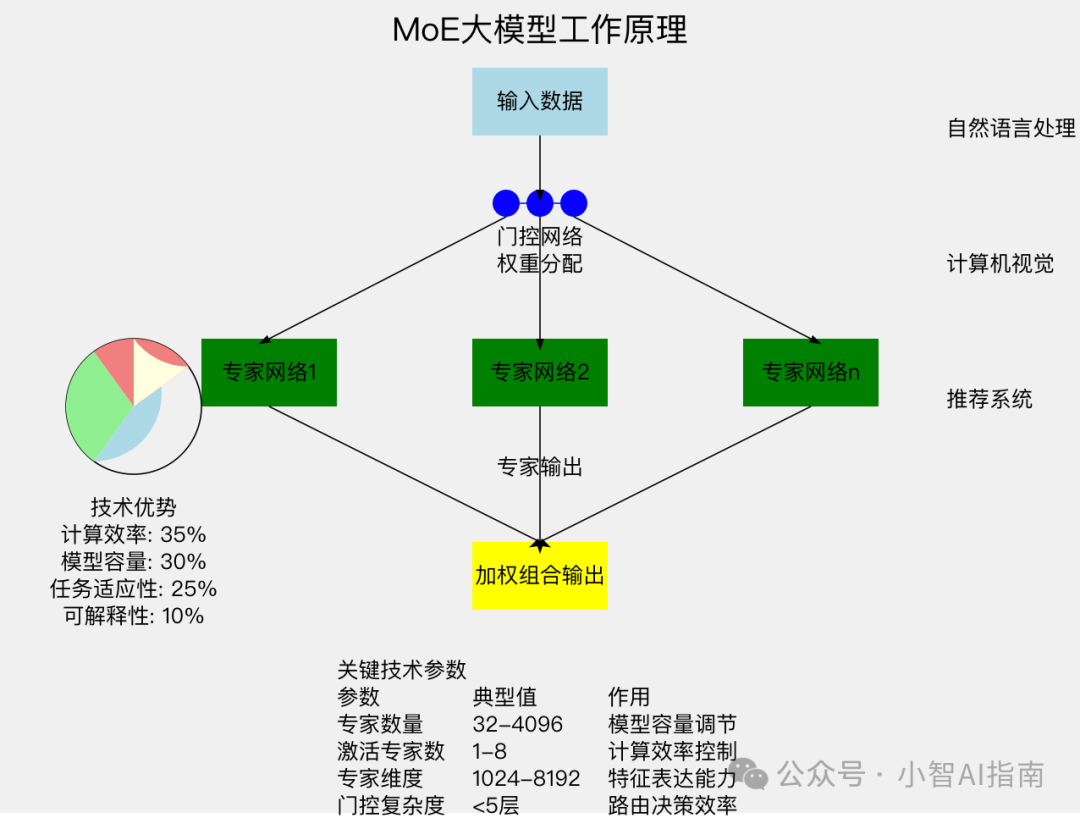 Claude 3.7实测:代码能力完胜Deepseek-R1和Grok3