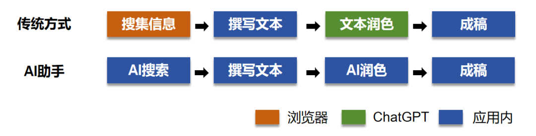 大模型公司对标:腾讯混元大模型商业化进展与模式分析