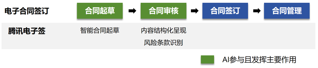 大模型公司对标:腾讯混元大模型商业化进展与模式分析
