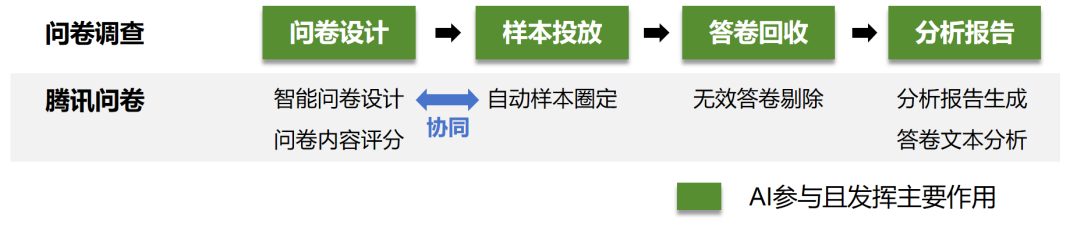 大模型公司对标:腾讯混元大模型商业化进展与模式分析