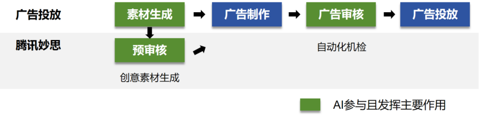 大模型公司对标:腾讯混元大模型商业化进展与模式分析