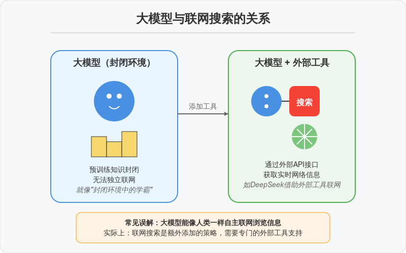 PLZ,别再误解大模型联网搜索了