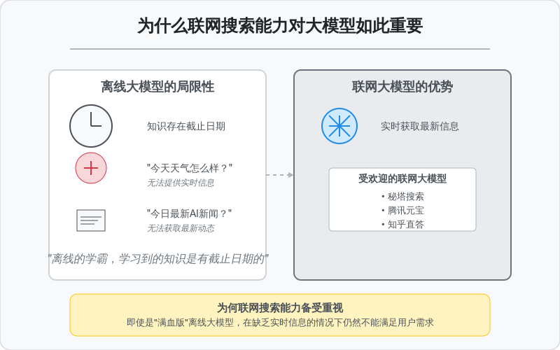 PLZ,别再误解大模型联网搜索了