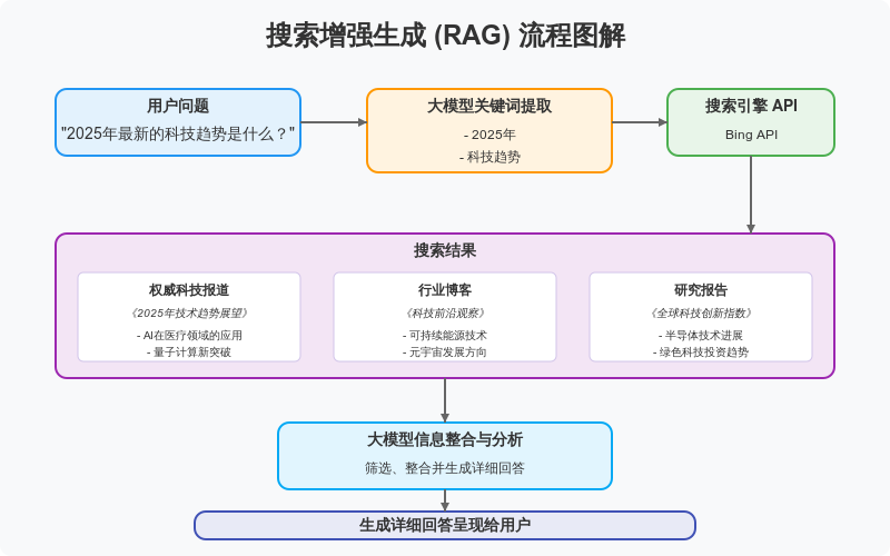 PLZ,别再误解大模型联网搜索了