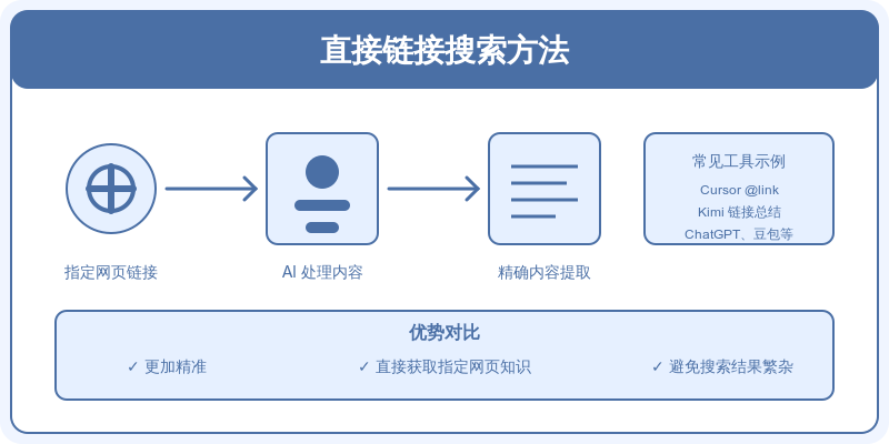 PLZ,别再误解大模型联网搜索了