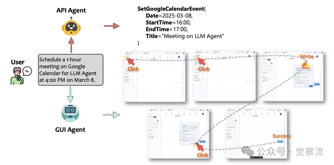 AI 智能化的选择:API Agents 和 GUI Agents 的碰撞与融合