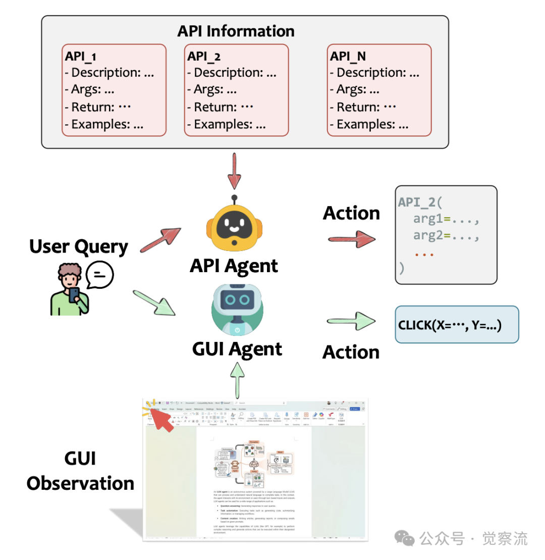 AI 智能化的选择:API Agents 和 GUI Agents 的碰撞与融合