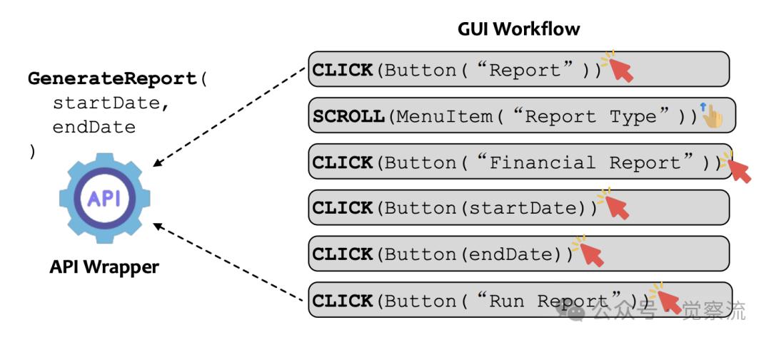 AI 智能化的选择:API Agents 和 GUI Agents 的碰撞与融合