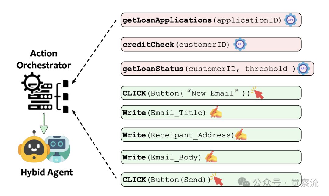 AI 智能化的选择:API Agents 和 GUI Agents 的碰撞与融合