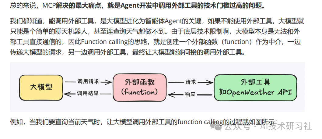 MCP:颠覆AI交互的新革命,你真的懂了吗?MCP从零到一实战指南!
