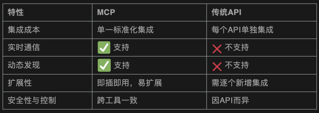 Manus 是大模型 AI Agent + MCP, 那什么是模型上下文协议 (MCP)?