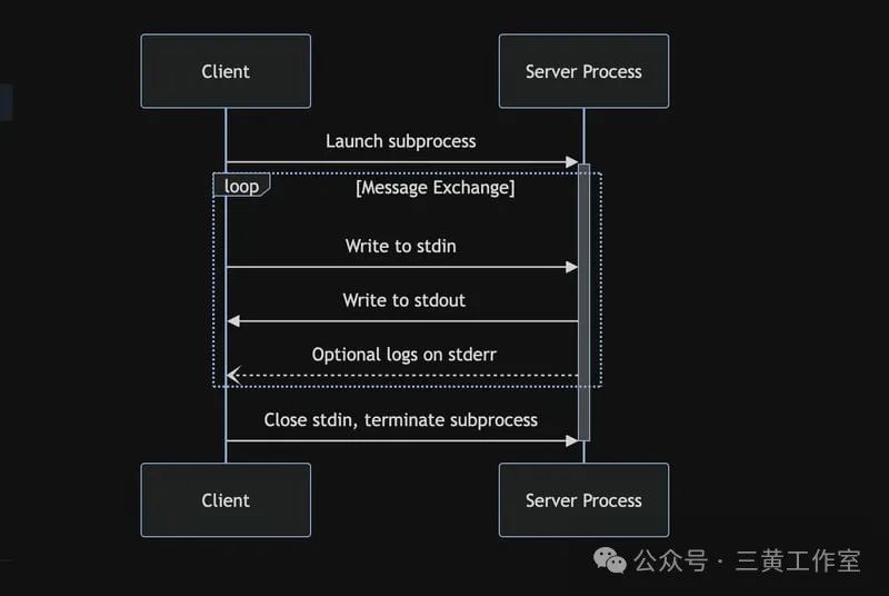 Cursor里很火的 MCP(Model Context Protocol)是什么?长文介绍,收藏起来!