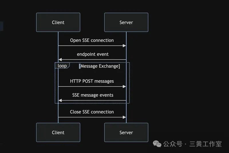Cursor里很火的 MCP(Model Context Protocol)是什么?长文介绍,收藏起来!