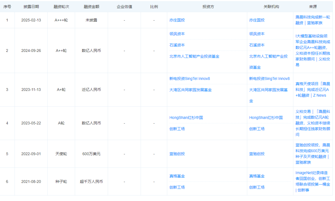 DeepSeek搅动云市场：独立AI云厂商是否正在崛起？