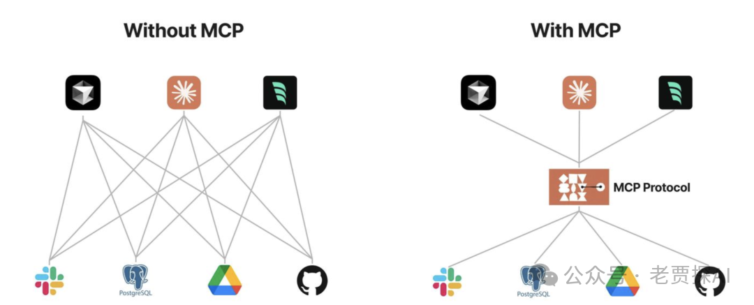 解读模型上下文协议(MCP):新一代工程师的入门指南