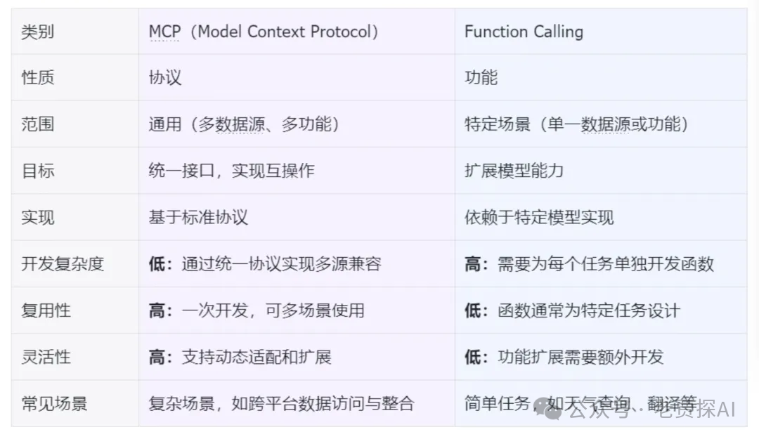 解读模型上下文协议(MCP):新一代工程师的入门指南