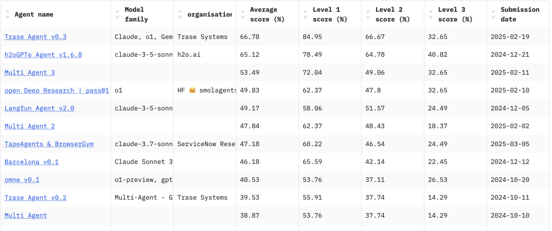 当 OpenAI 和 Anthropic 进入应用层，且不再提供 API 时