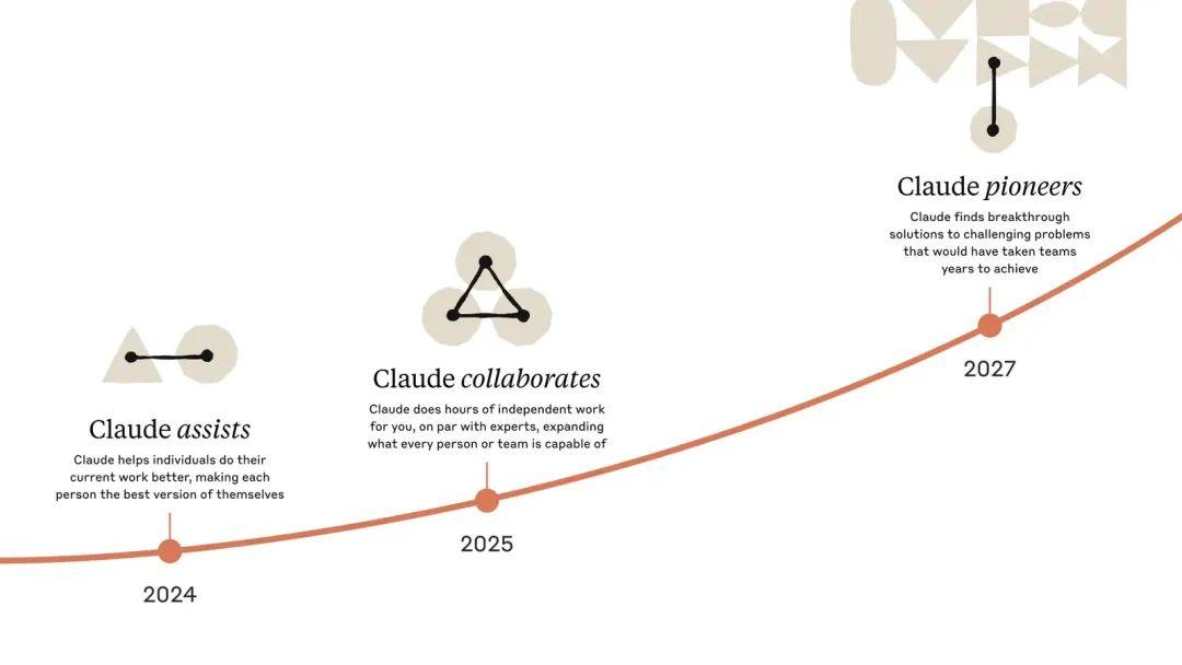 MCP:跨越AI模型与现实的桥梁