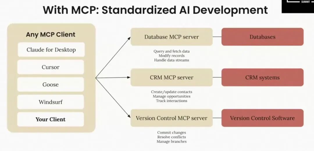 MCP:跨越AI模型与现实的桥梁