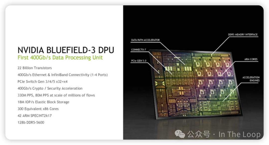 马斯克 xAI 10 万 H100 超级集群 Colossus 浅析